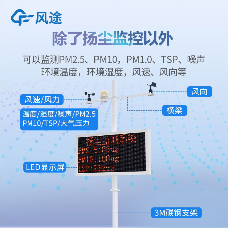 揚塵噪聲監(jiān)測系統(tǒng)有什么用？